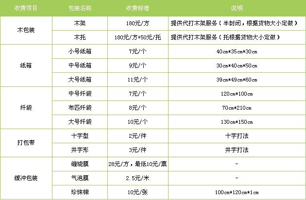 乳山市到南昌物流专线