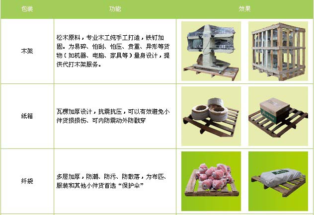 乳山市到南昌物流专线